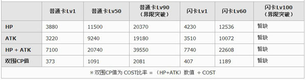 百万亚瑟王纯白型桂妮薇儿卡牌图鉴