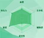 迷你西游青龙图鉴