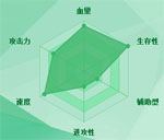 迷你西游鲲鹏图鉴