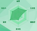 迷你西游勾陈护法