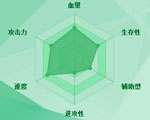 迷你西游穷奇护法