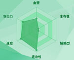 迷你西游赤焰兽护法
