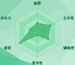 迷你西游腓腓护法