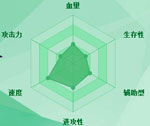 迷你西游雷兽护法