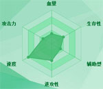 迷你西游风狸护法