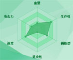 迷你西游讹兽护法