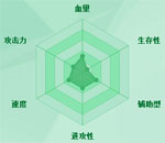 迷你西游白熊图鉴