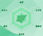 迷你西游豪猪图鉴