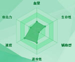 迷你西游青牛护法