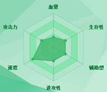 迷你西游魍魉护法