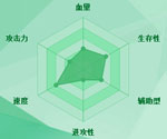 迷你西游混沌护法