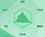迷你西游瑞兽护法