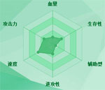 迷你西游火鼠护法