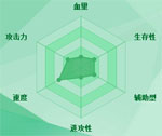 迷你西游雪豹护法