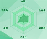 迷你西游目羽鸡护法