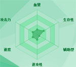 迷你西游狸猫护法