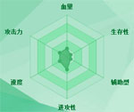 迷你西游野猪护法