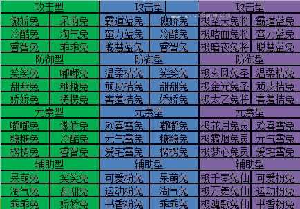 苍穹之剑仙宠进化