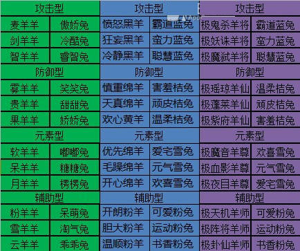苍穹之剑仙宠进化