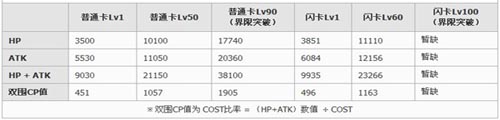 百万亚瑟王幻兽型蒙斯