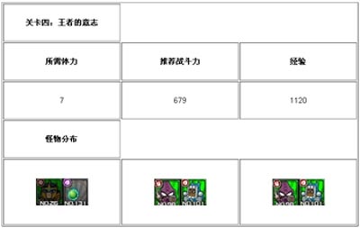 撸啊撸副本攻略