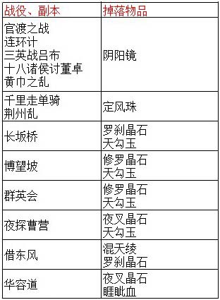 天外飞仙英雄副本掉落一览表
