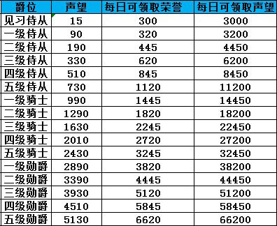 王者之剑系统