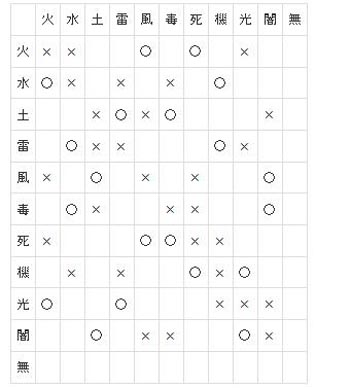 魔物狩猎者系统
