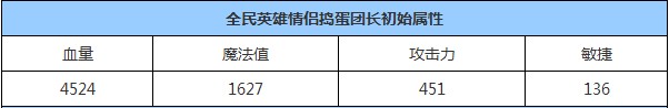 全民英雄情侣捣蛋团长属性