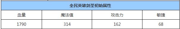 全民英雄剑圣属性