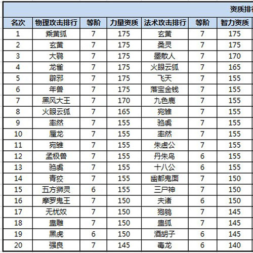 天书九卷妖灵排行榜
