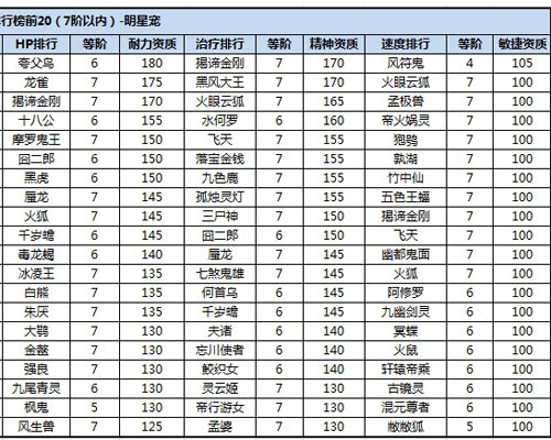 天书九卷妖灵排行榜