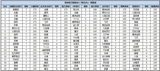 天书九卷妖灵排行榜