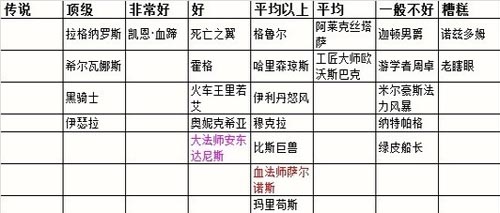 炉石传说竞技场