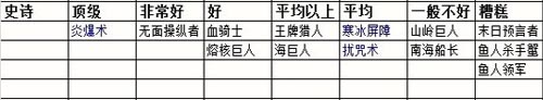 炉石传说竞技场