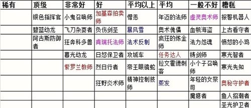炉石传说竞技场