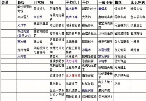 炉石传说竞技场