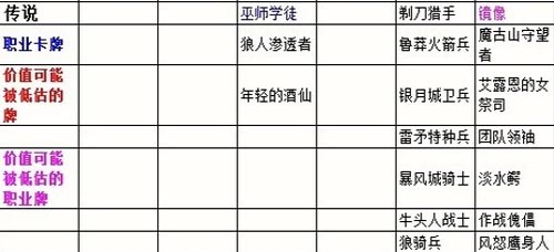 炉石传说竞技场