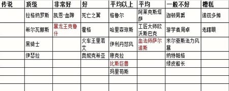 炉石传说竞技场选牌