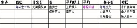 炉石传说竞技场选牌