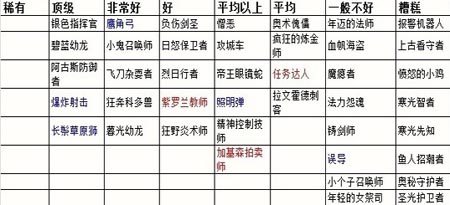炉石传说竞技场选牌