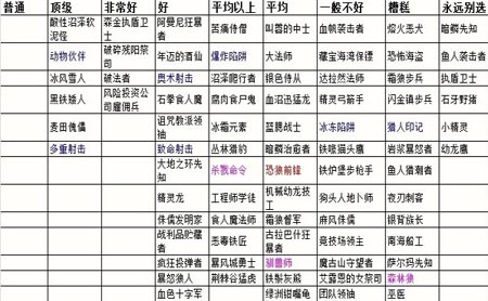 炉石传说竞技场选牌