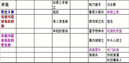 炉石传说竞技场选牌