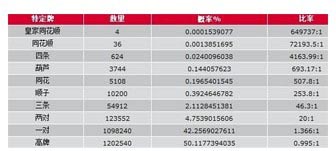 天天德州高手进阶攻略