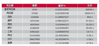 天天德州高手进阶攻略