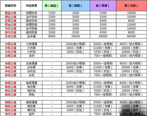 王者之剑攻略