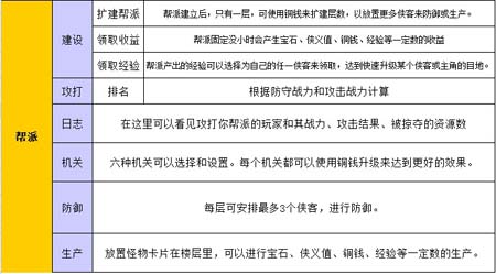 三剑豪帮派系统介绍