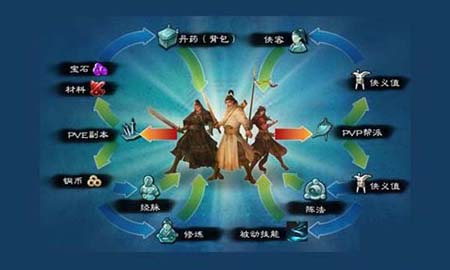 三剑豪资源