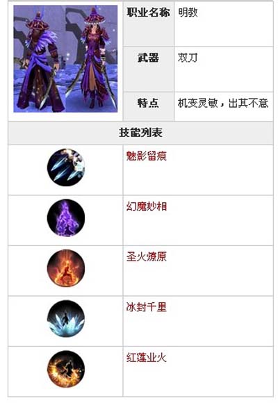 三剑豪职业