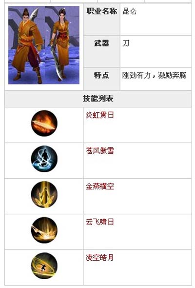 三剑豪职业